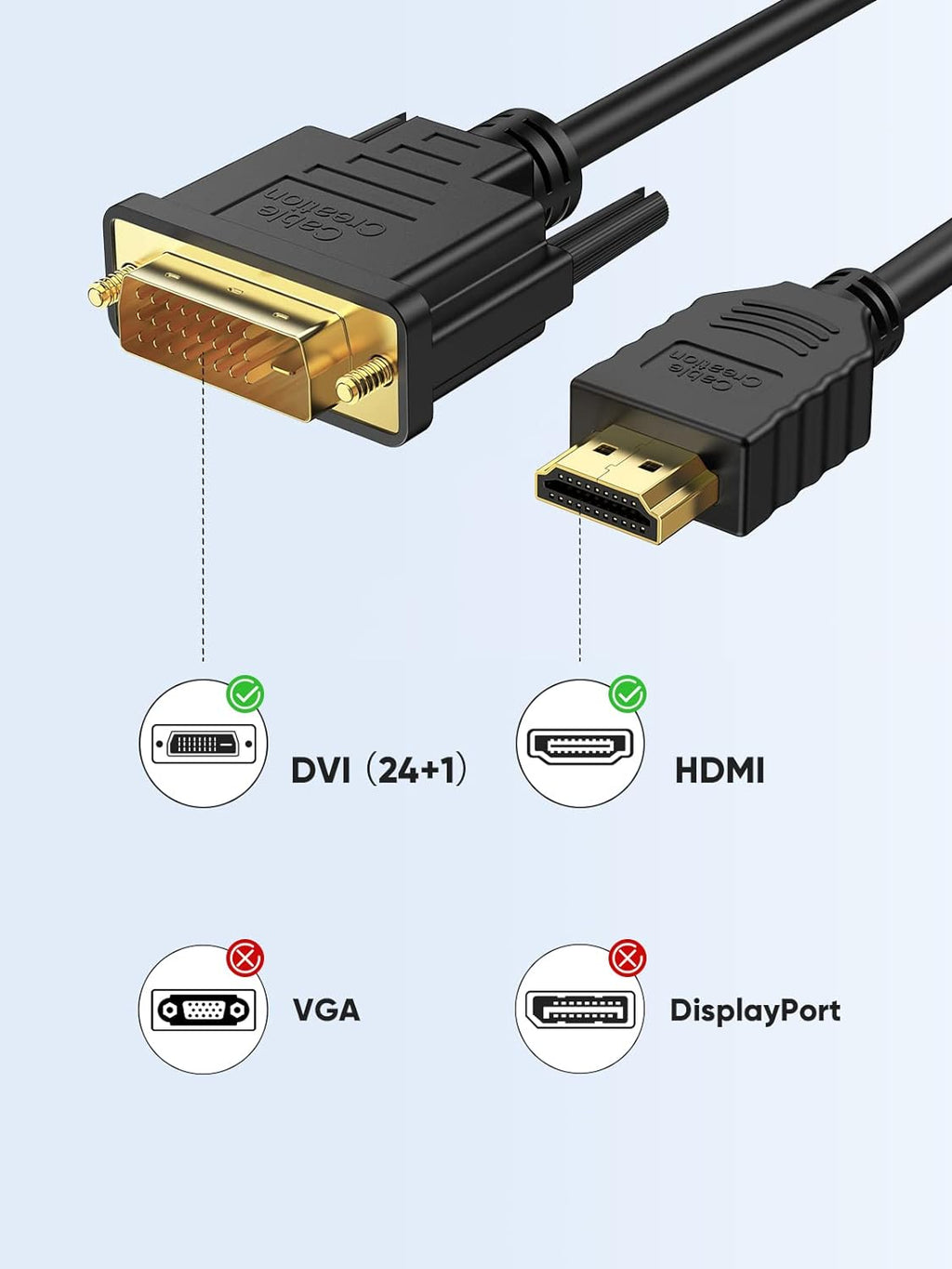 DVI Male to HDMI Male High-Speed Cable – Reliable 1080p Digital Video Connection for Desktop, Laptop, TV, and Monitor